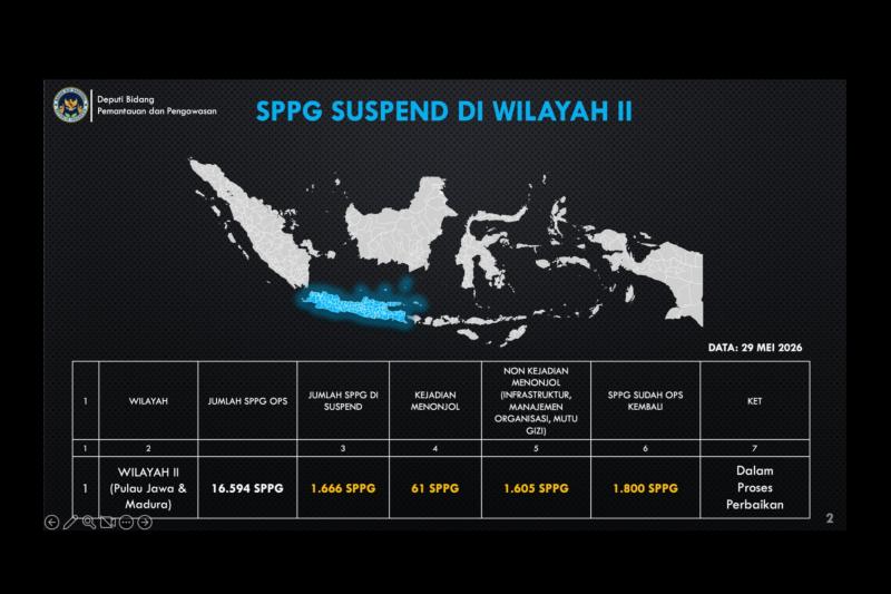 Belum Penuhi Ketentuan Juknis, BGN Suspend 2.213 Dapur SPPG
