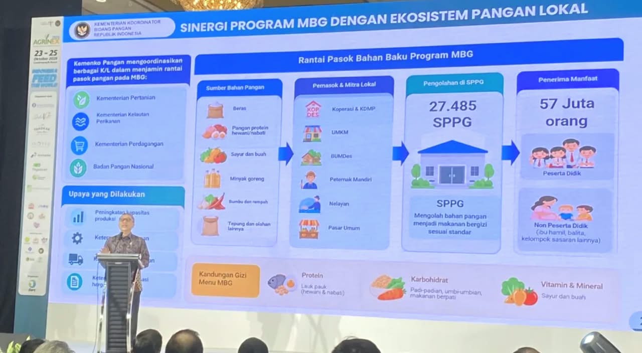 Menteri Koordinator Bidang Pangan (Menko Pangan) Zulkifli Hasan berbicara dalam pembukaan pameran pertanian Agrinex di Jakarta pada Jumat, 23 Oktober 2026. (IDNVoice/Antara Foto)